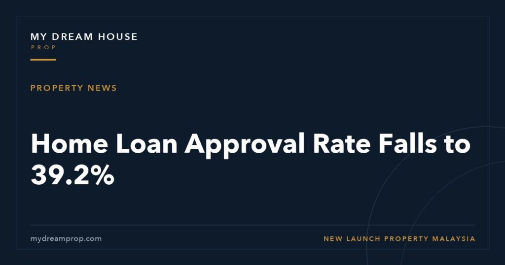 Malaysia home loan approval rate 2026 - MyDreamProp